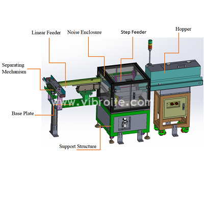 Vibroite Launches the New Generation Step Feeder System